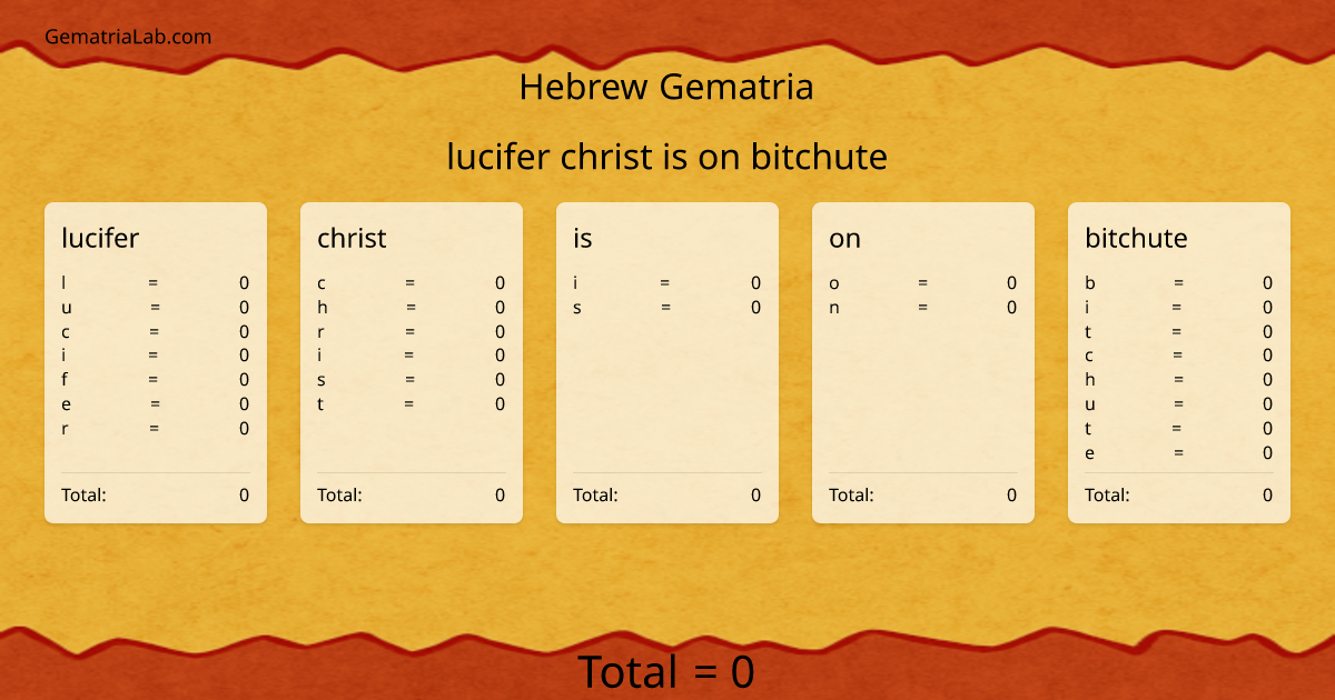 lucifer christ is on bitchute in hebrew Gematria